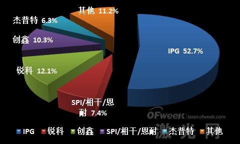華為孟晚舟被捕事件 給激光圈帶來什么樣的啟示？